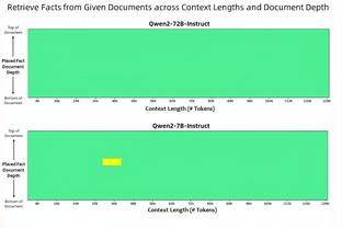 森林狼本赛季对阵胜率过5成球队22胜11负 与绿军并列联盟最佳